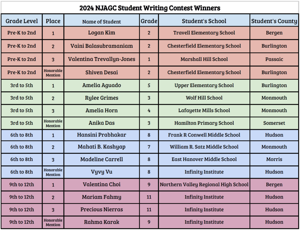 2024 Writing Contest Winners